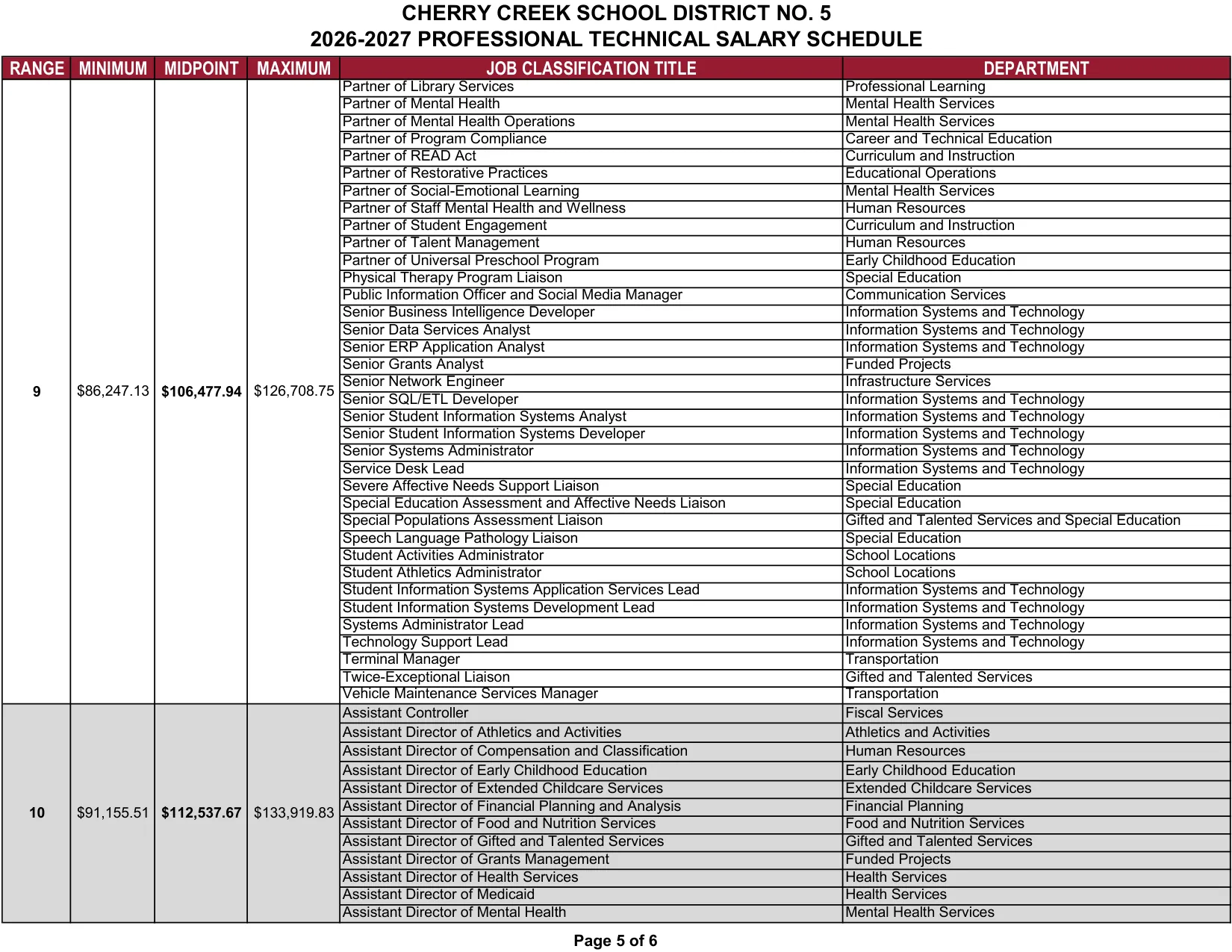 Cherry Creek School District Professional Technical Salary Schedule 2026-2027 - official salary schedule pay scale (PDF preview, page 5 of 6)