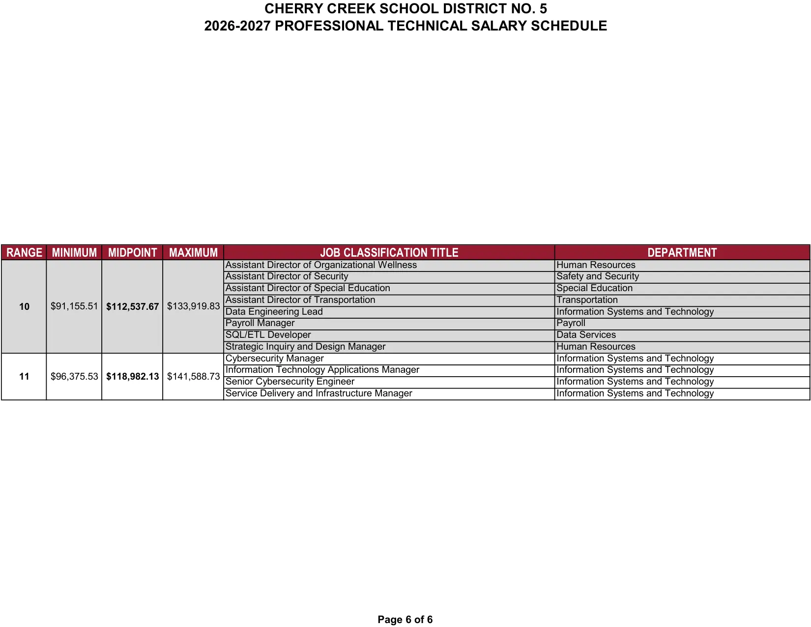Cherry Creek School District Professional Technical Salary Schedule 2026-2027 - official salary schedule pay scale (PDF preview, page 6 of 6)