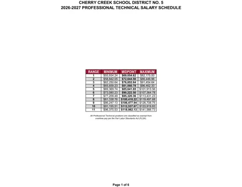Cherry Creek School District Professional Technical Salary Schedule 2026-2027 - official salary schedule pay scale (PDF preview)