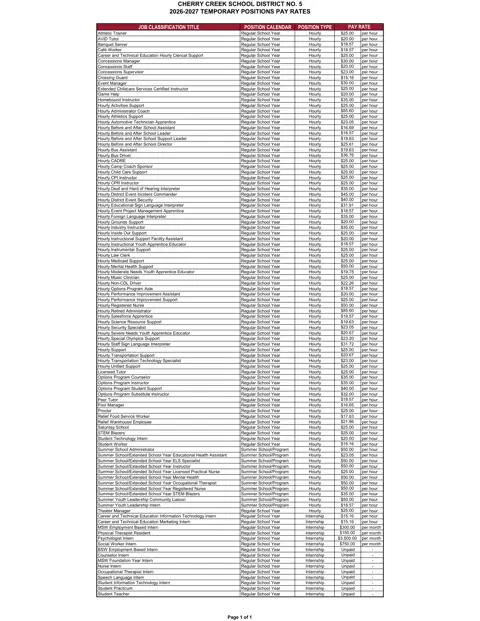Cherry Creek School District Temporary Positions Pay Rates 2026-2027 - official salary schedule pay scale (PDF preview)