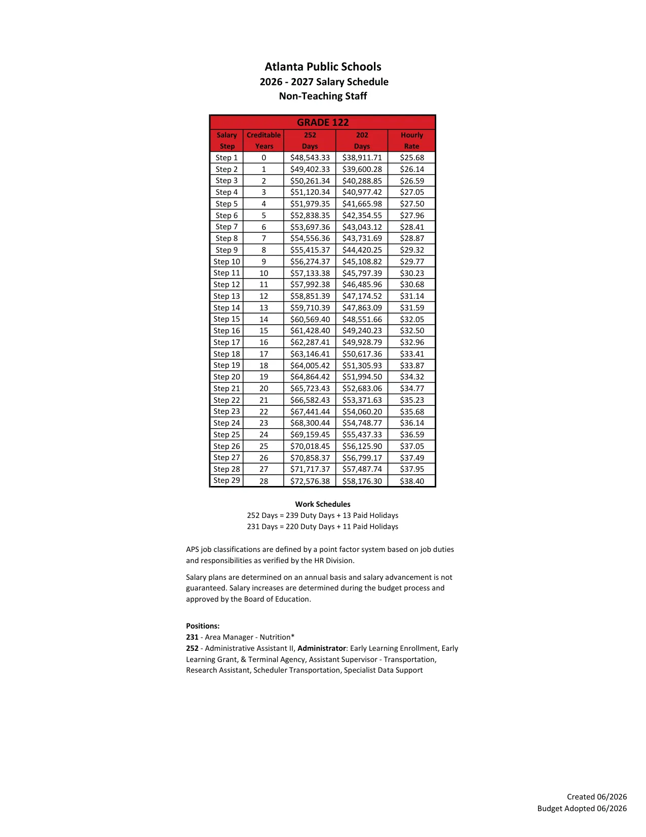 Atlanta Public Schools Non-Teaching Salary Schedule (Grades 111-141) 2026-2027 - official salary schedule pay scale (PDF preview, page 10 of 28)