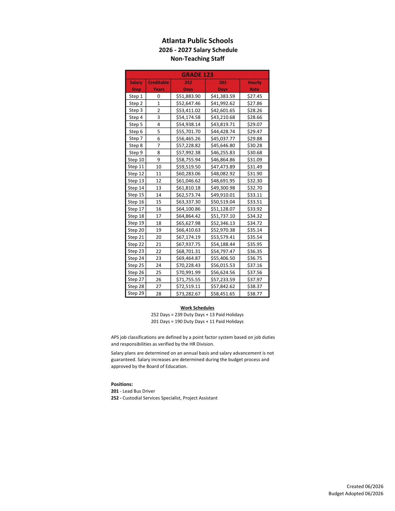 Atlanta Public Schools Non-Teaching Salary Schedule (Grades 111-141) 2026-2027 - official salary schedule pay scale (PDF preview, page 11 of 28)