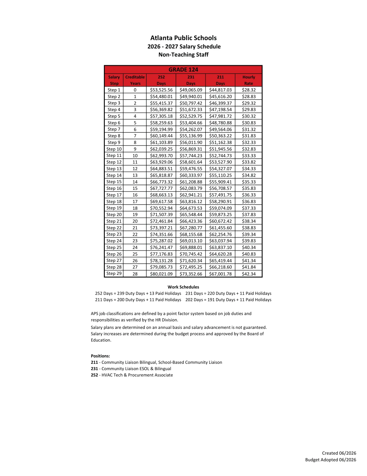 Atlanta Public Schools Non-Teaching Salary Schedule (Grades 111-141) 2026-2027 - official salary schedule pay scale (PDF preview, page 12 of 28)