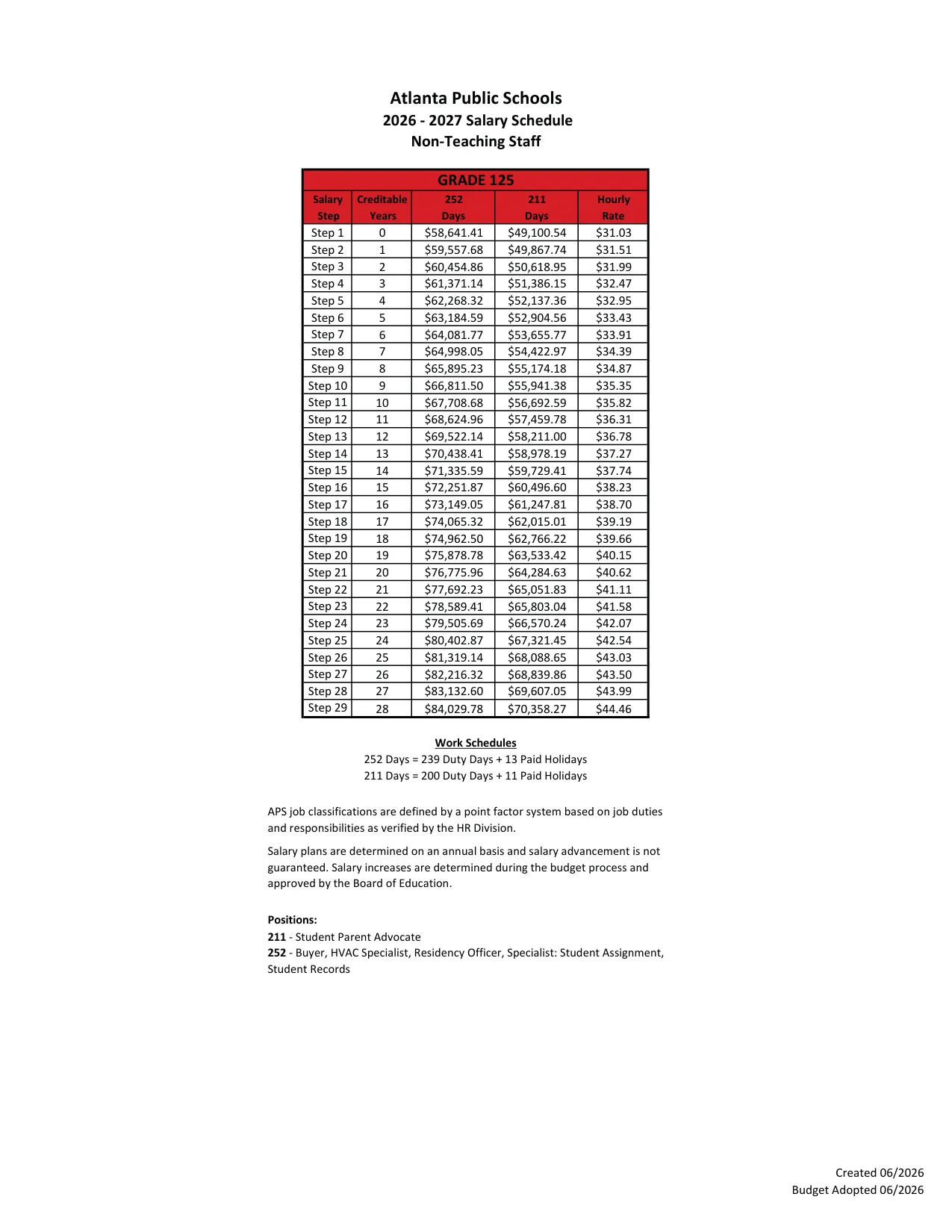 Atlanta Public Schools Non-Teaching Salary Schedule (Grades 111-141) 2026-2027 - official salary schedule pay scale (PDF preview, page 13 of 28)
