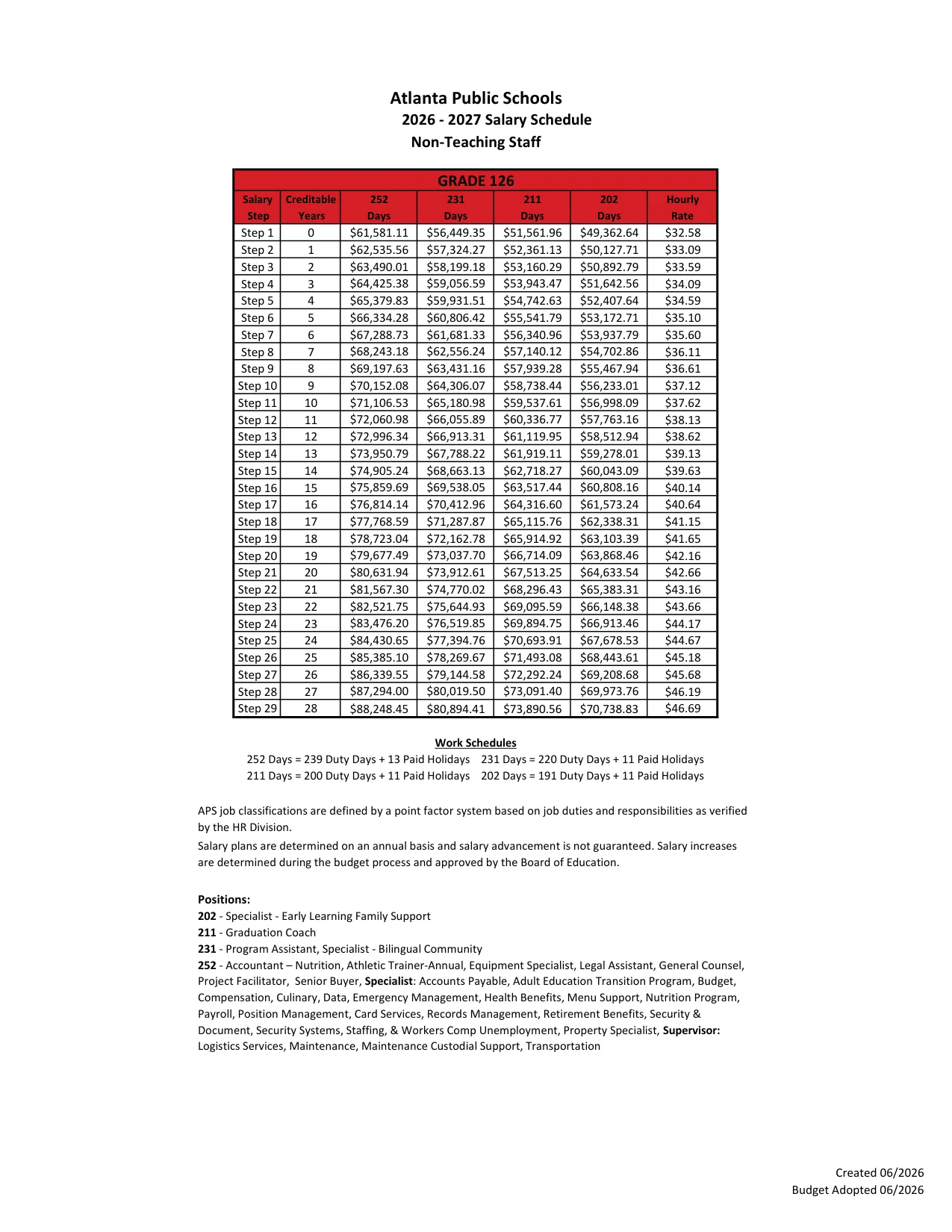 Atlanta Public Schools Non-Teaching Salary Schedule (Grades 111-141) 2026-2027 - official salary schedule pay scale (PDF preview, page 14 of 28)