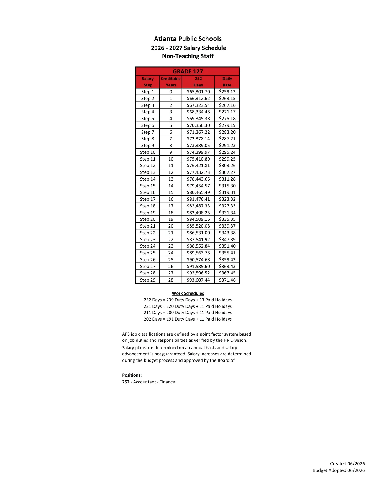 Atlanta Public Schools Non-Teaching Salary Schedule (Grades 111-141) 2026-2027 - official salary schedule pay scale (PDF preview, page 15 of 28)