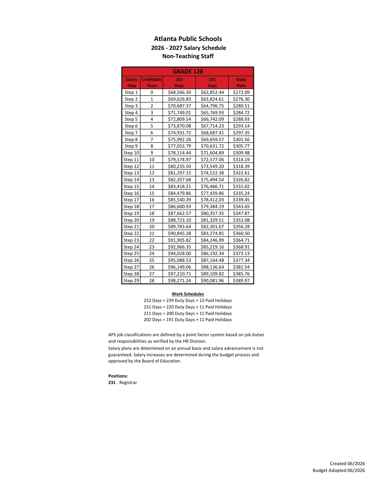 Atlanta Public Schools Non-Teaching Salary Schedule (Grades 111-141) 2026-2027 - official salary schedule pay scale (PDF preview, page 16 of 28)