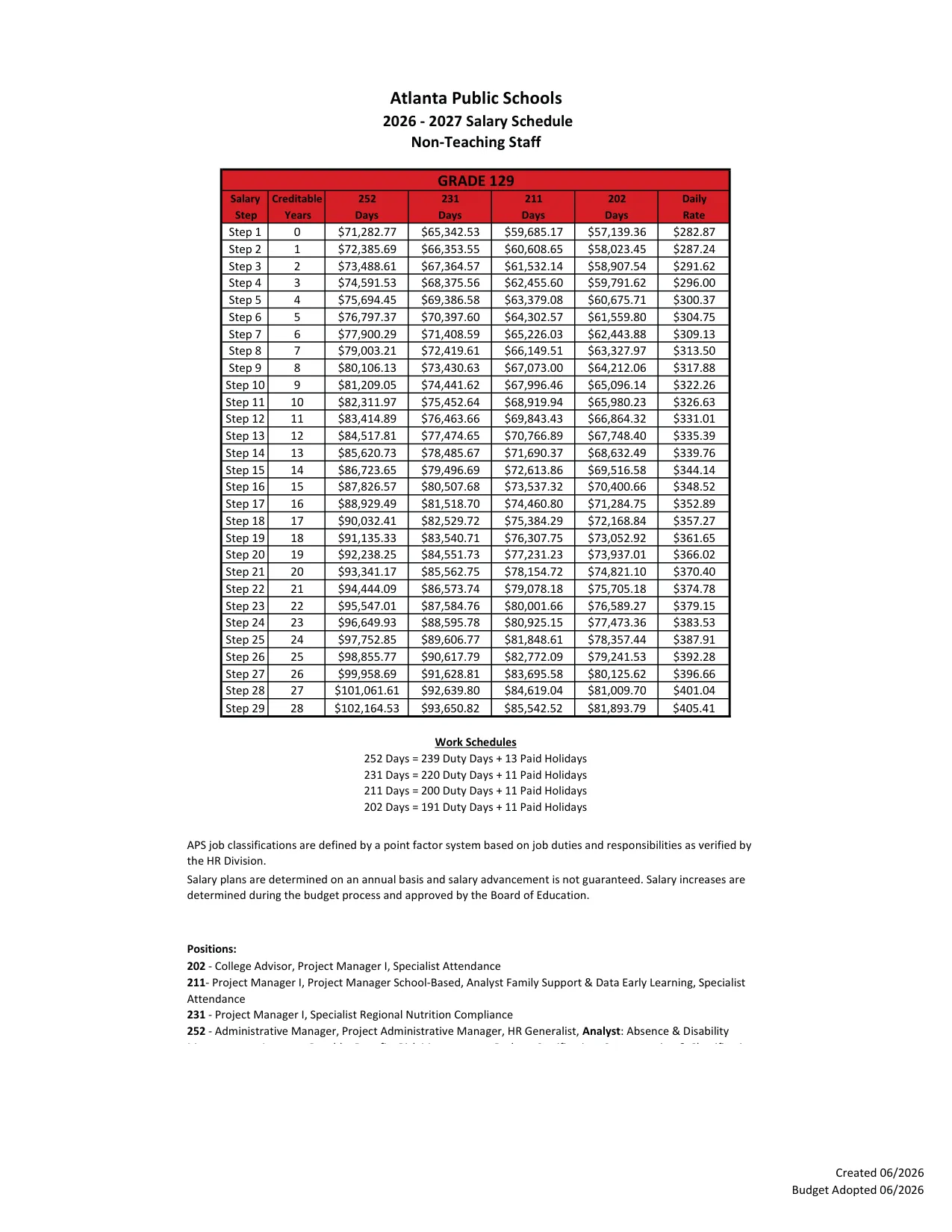 Atlanta Public Schools Non-Teaching Salary Schedule (Grades 111-141) 2026-2027 - official salary schedule pay scale (PDF preview, page 17 of 28)