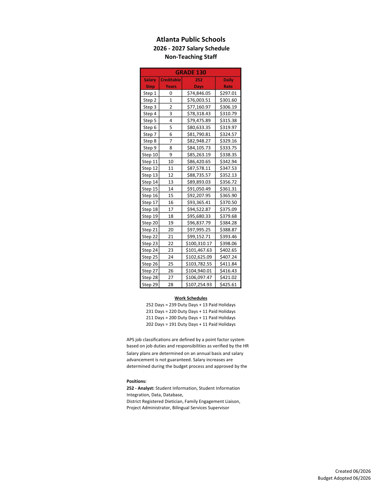 Atlanta Public Schools Non-Teaching Salary Schedule (Grades 111-141) 2026-2027 - official salary schedule pay scale (PDF preview, page 18 of 28)