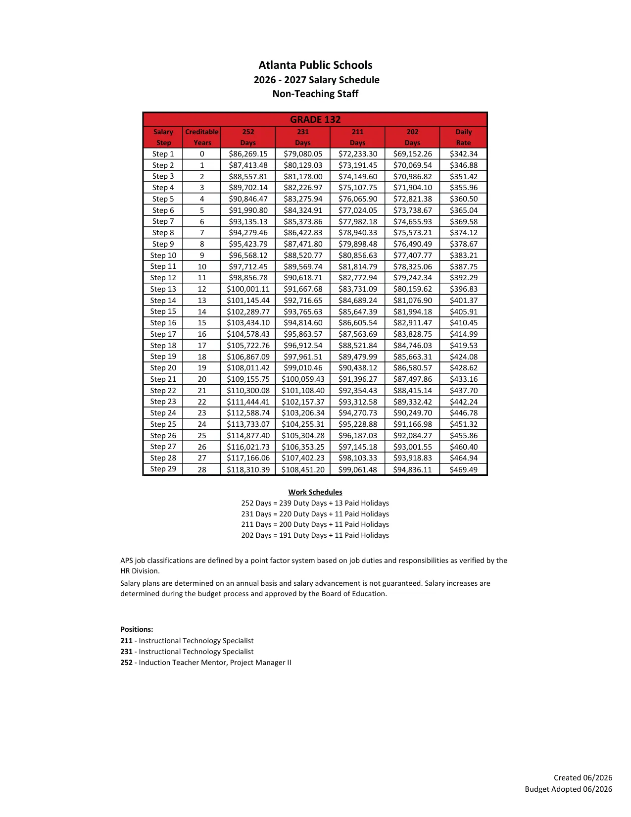 Atlanta Public Schools Non-Teaching Salary Schedule (Grades 111-141) 2026-2027 - official salary schedule pay scale (PDF preview, page 20 of 28)
