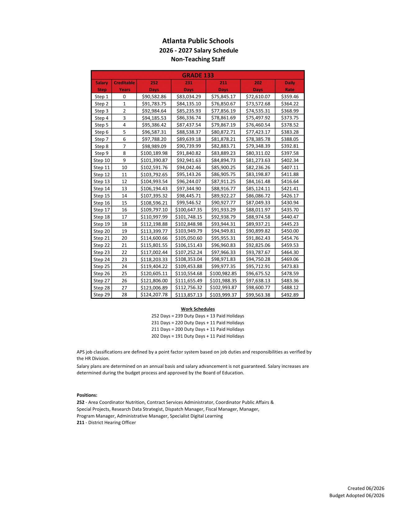 Atlanta Public Schools Non-Teaching Salary Schedule (Grades 111-141) 2026-2027 - official salary schedule pay scale (PDF preview, page 21 of 28)