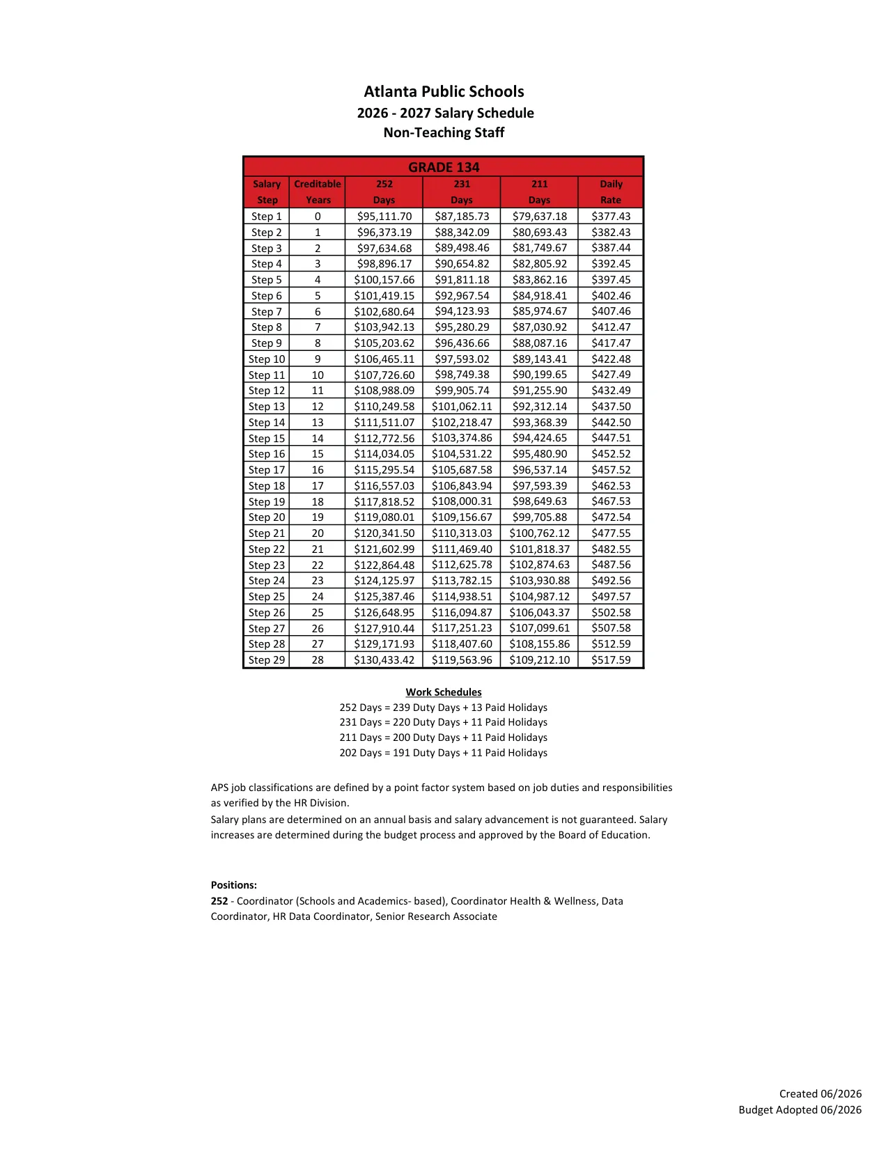 Atlanta Public Schools Non-Teaching Salary Schedule (Grades 111-141) 2026-2027 - official salary schedule pay scale (PDF preview, page 22 of 28)