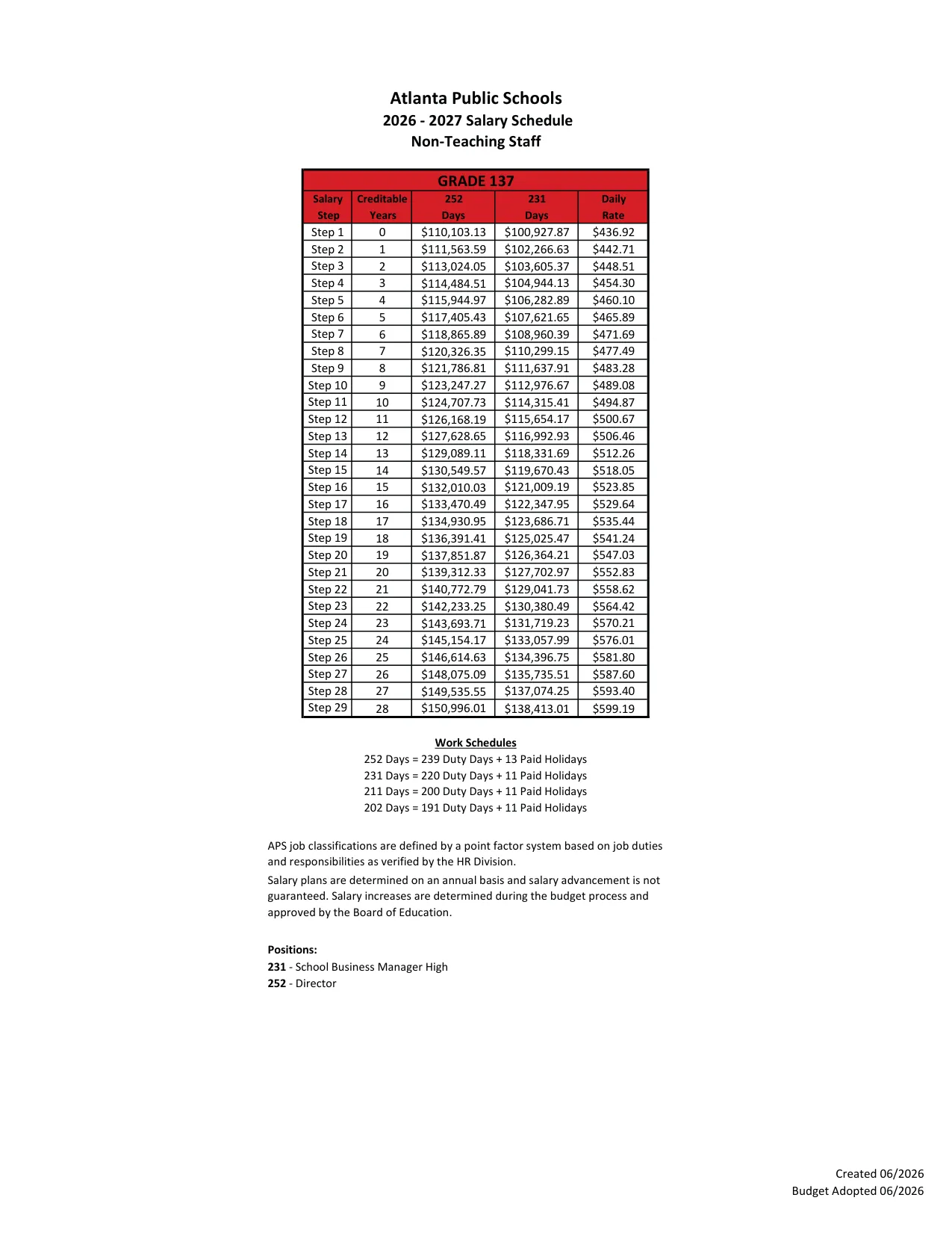 Atlanta Public Schools Non-Teaching Salary Schedule (Grades 111-141) 2026-2027 - official salary schedule pay scale (PDF preview, page 25 of 28)