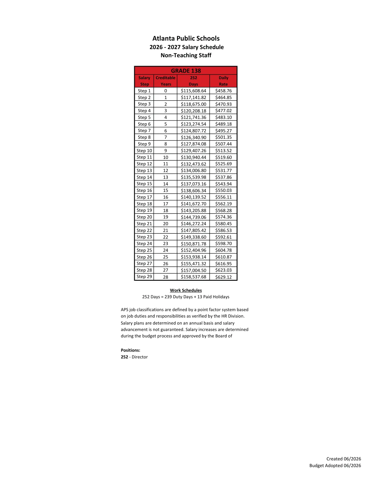 Atlanta Public Schools Non-Teaching Salary Schedule (Grades 111-141) 2026-2027 - official salary schedule pay scale (PDF preview, page 26 of 28)