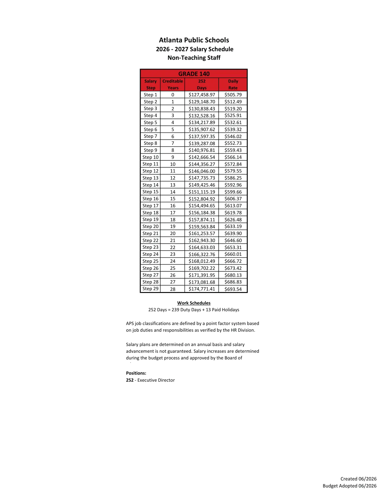 Atlanta Public Schools Non-Teaching Salary Schedule (Grades 111-141) 2026-2027 - official salary schedule pay scale (PDF preview, page 27 of 28)