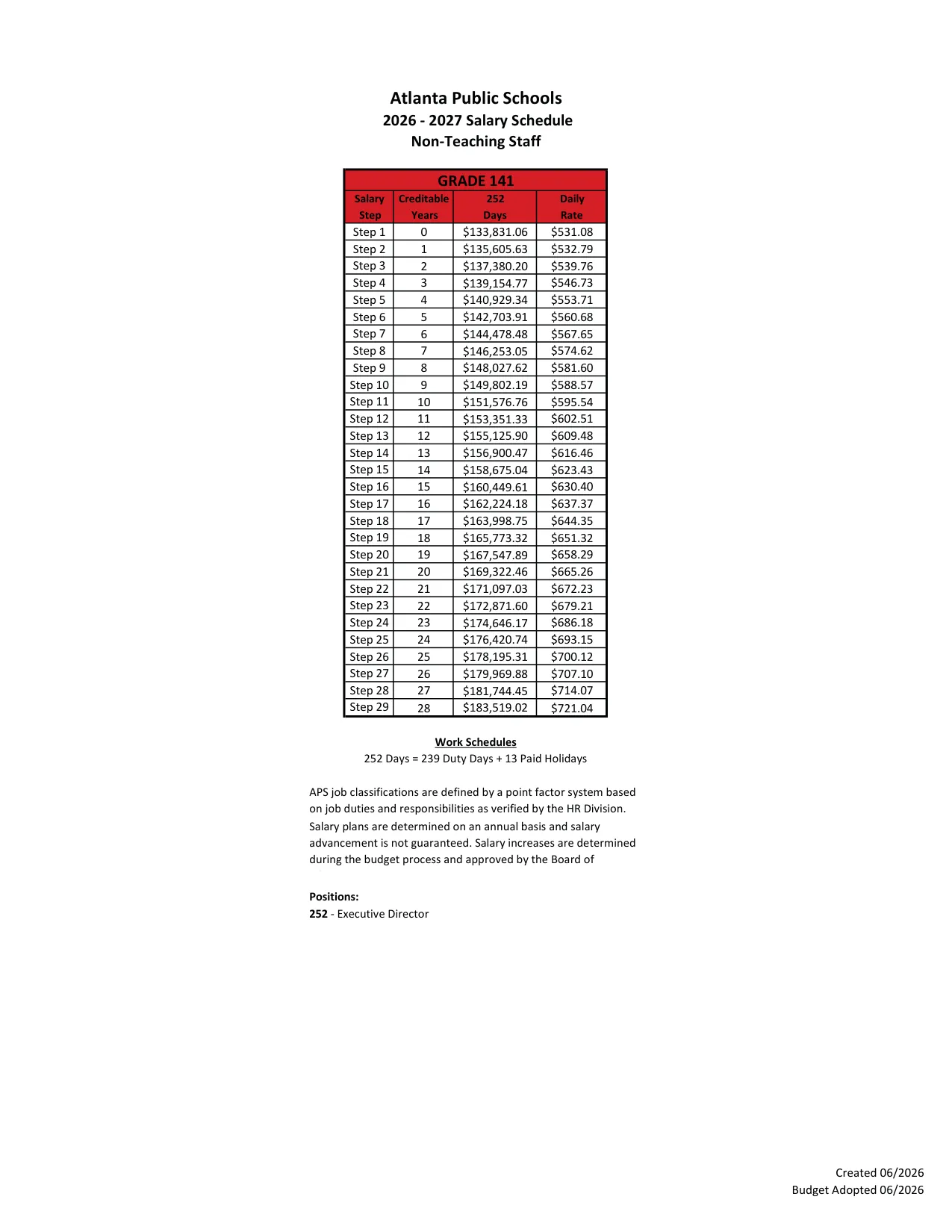 Atlanta Public Schools Non-Teaching Salary Schedule (Grades 111-141) 2026-2027 - official salary schedule pay scale (PDF preview, page 28 of 28)
