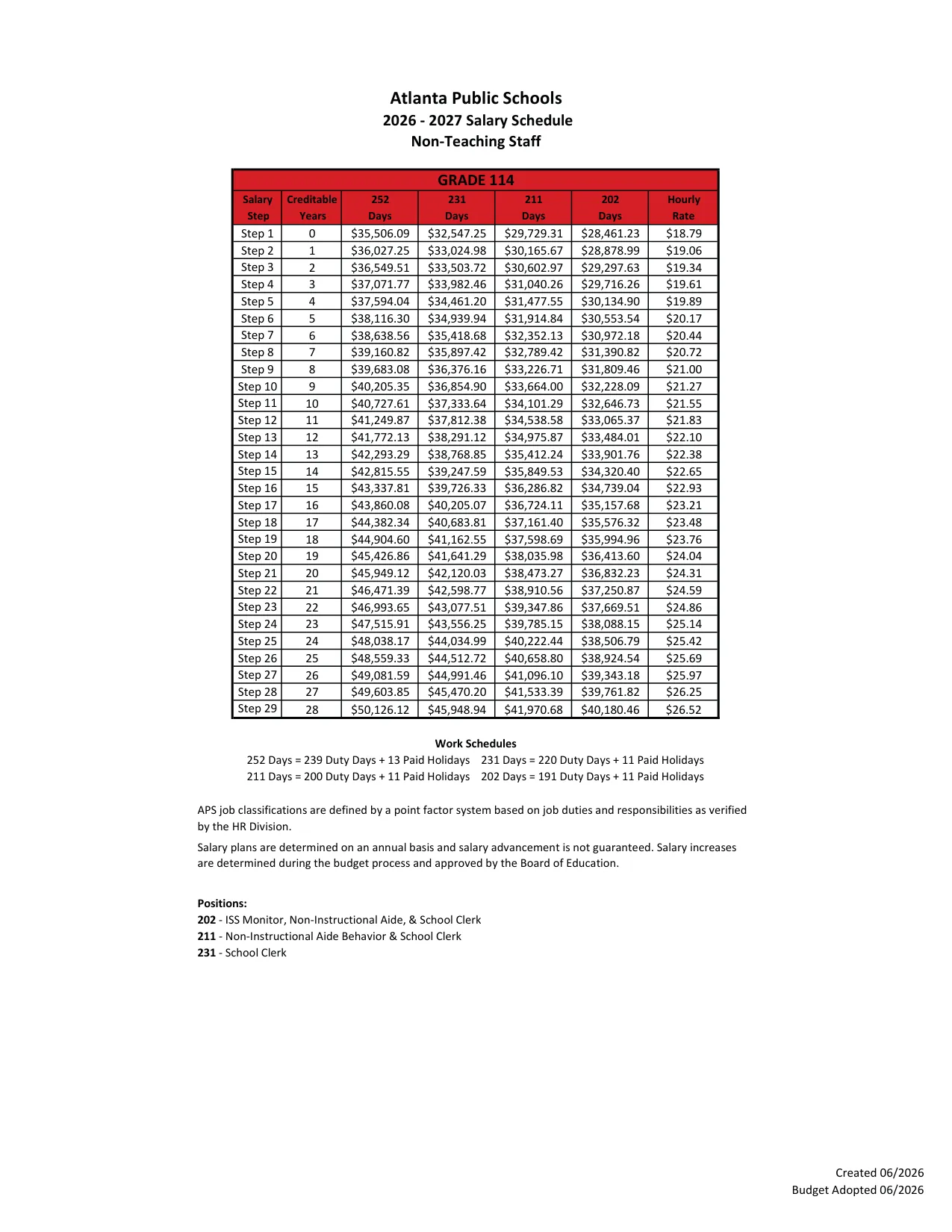 Atlanta Public Schools Non-Teaching Salary Schedule (Grades 111-141) 2026-2027 - official salary schedule pay scale (PDF preview, page 3 of 28)