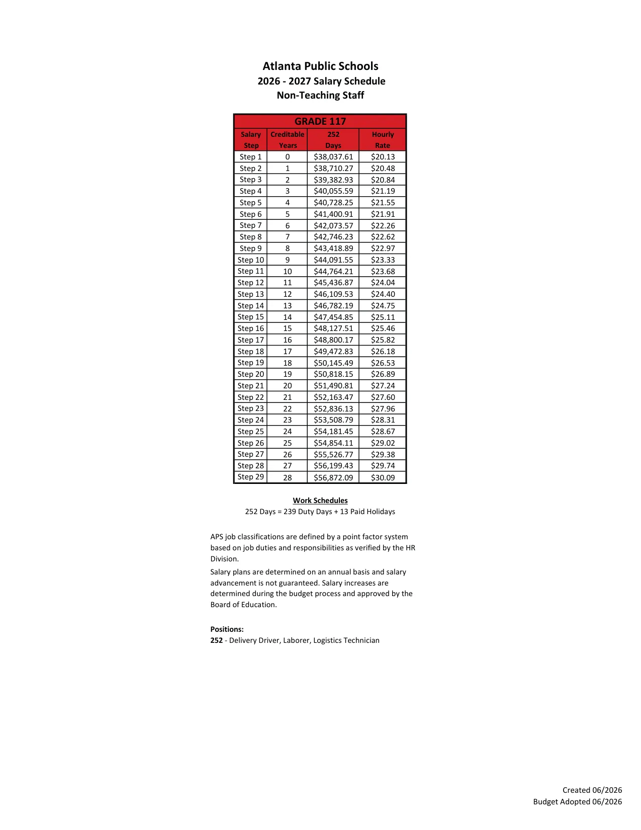 Atlanta Public Schools Non-Teaching Salary Schedule (Grades 111-141) 2026-2027 - official salary schedule pay scale (PDF preview, page 5 of 28)