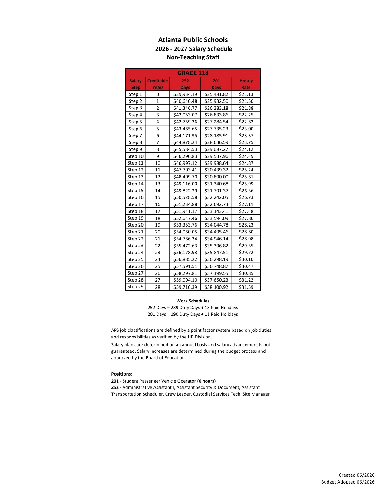 Atlanta Public Schools Non-Teaching Salary Schedule (Grades 111-141) 2026-2027 - official salary schedule pay scale (PDF preview, page 6 of 28)