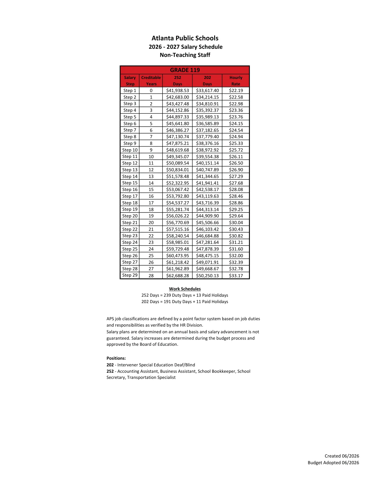 Atlanta Public Schools Non-Teaching Salary Schedule (Grades 111-141) 2026-2027 - official salary schedule pay scale (PDF preview, page 7 of 28)