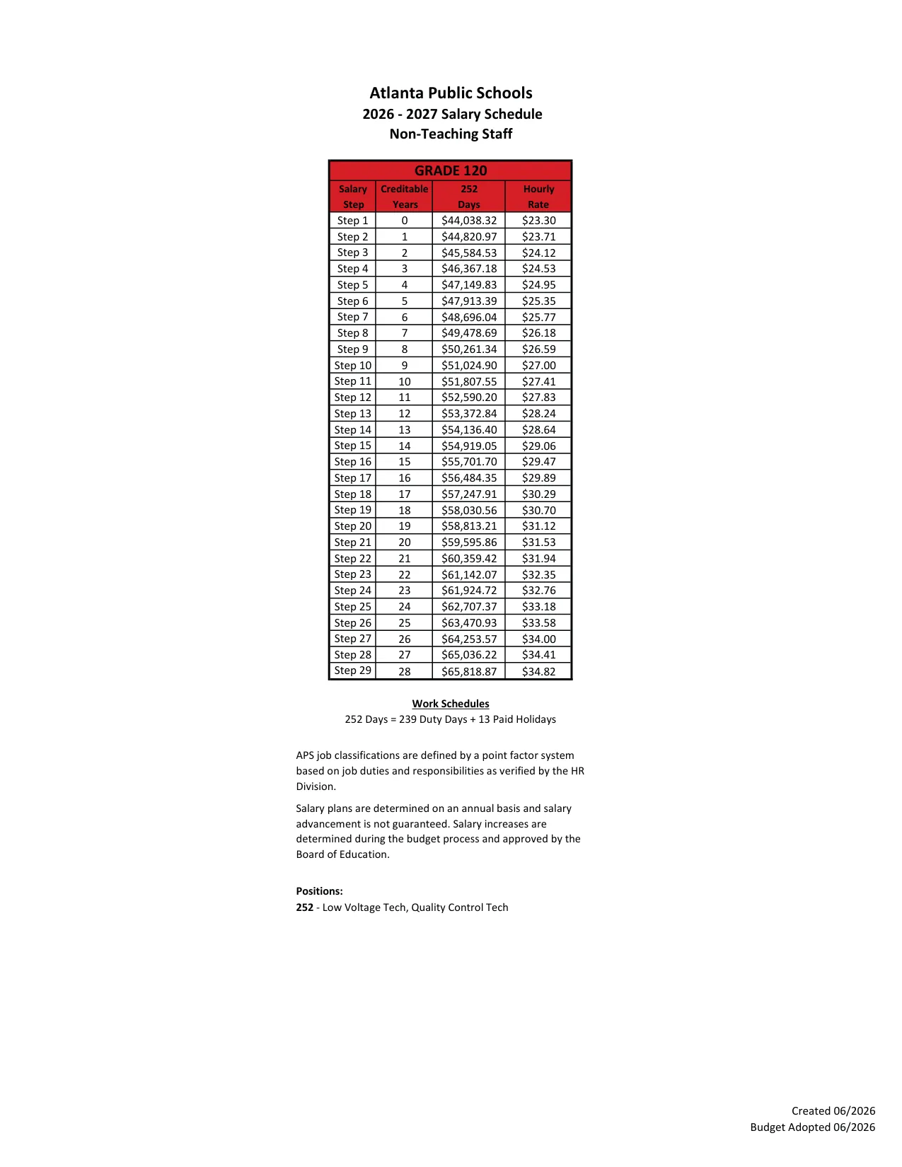Atlanta Public Schools Non-Teaching Salary Schedule (Grades 111-141) 2026-2027 - official salary schedule pay scale (PDF preview, page 8 of 28)