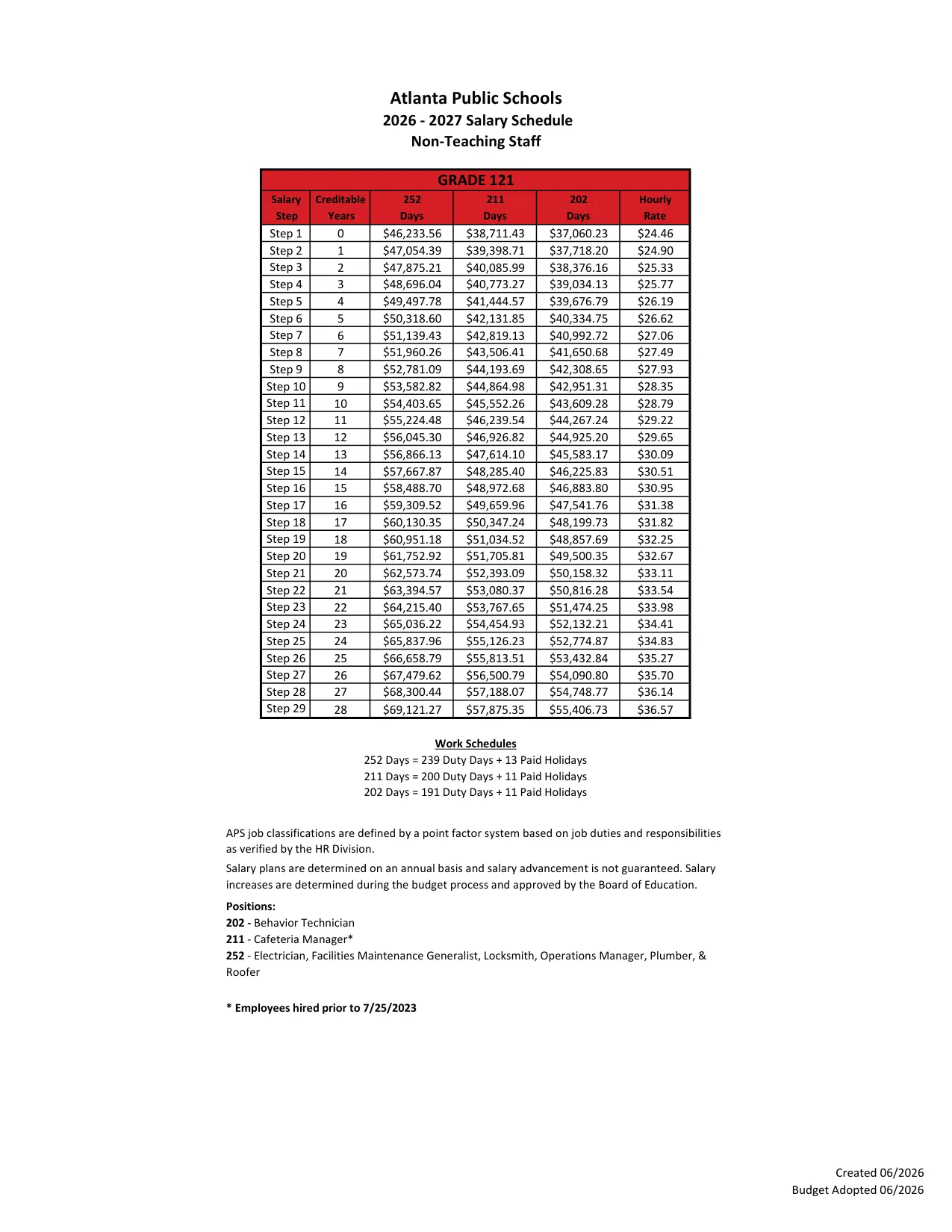 Atlanta Public Schools Non-Teaching Salary Schedule (Grades 111-141) 2026-2027 - official salary schedule pay scale (PDF preview, page 9 of 28)