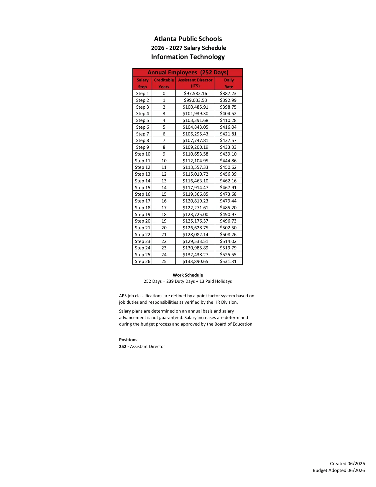 Atlanta Public Schools Information Technology Salary Schedule 2026-2027 - official salary schedule pay scale (PDF preview, page 5 of 6)