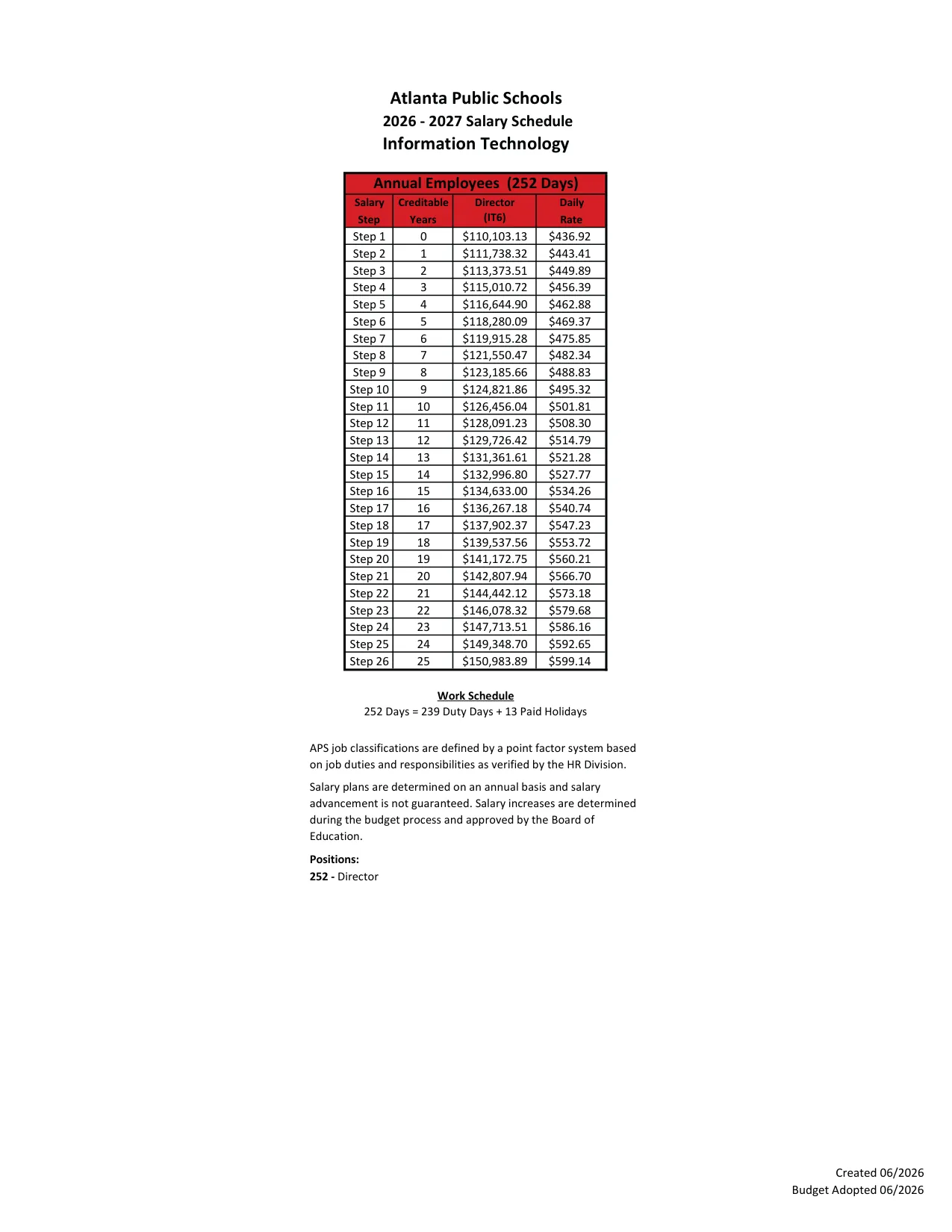 Atlanta Public Schools Information Technology Salary Schedule 2026-2027 - official salary schedule pay scale (PDF preview, page 6 of 6)