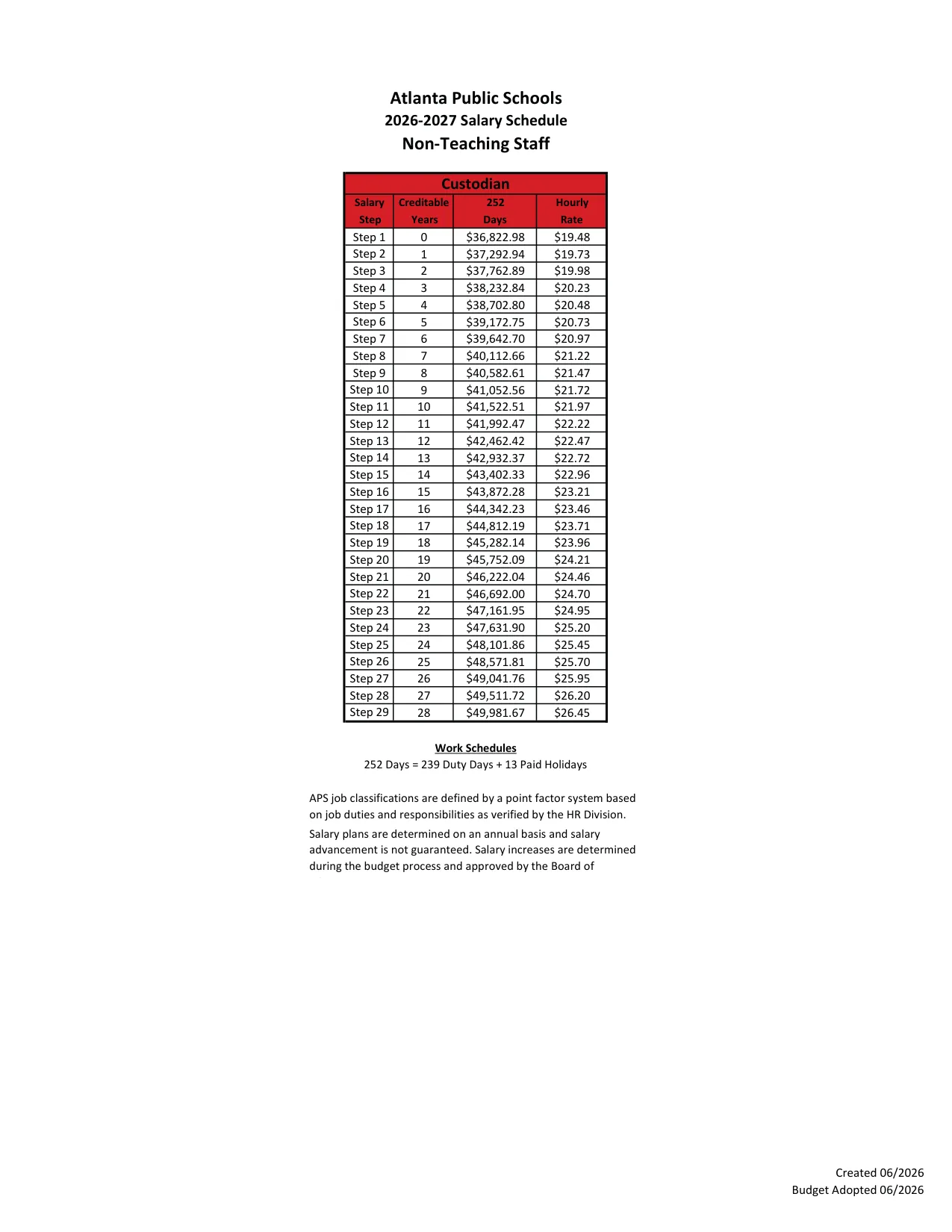 Atlanta Public Schools Custodian Salary Schedule 2026-2027 - official salary schedule pay scale (PDF preview)