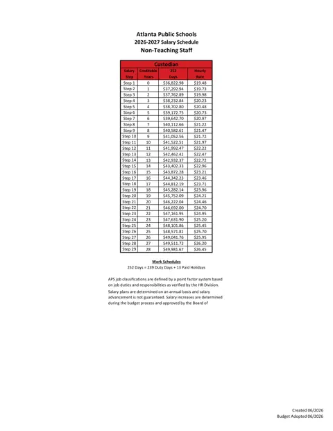 Atlanta Public Schools Custodian Salary Schedule 2026-2027 - official salary schedule pay scale (PDF preview)