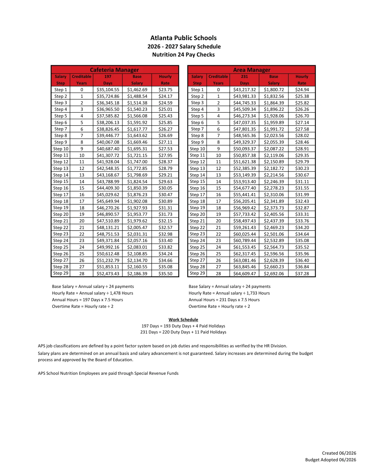 Atlanta Public Schools Nutrition Services Salary Schedule 2026-2027 - official salary schedule pay scale (PDF preview, page 3 of 4)