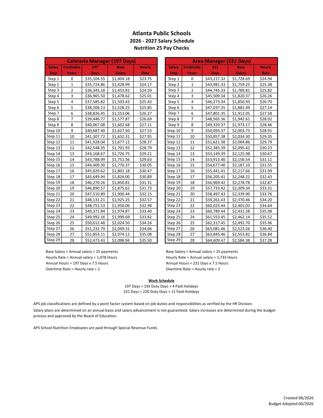 Atlanta Public Schools Nutrition Services Salary Schedule 2026-2027 - official salary schedule pay scale (PDF preview, page 4 of 4)