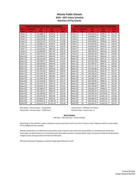 Atlanta Public Schools Nutrition Services Salary Schedule 2026-2027 - official salary schedule pay scale (PDF preview)
