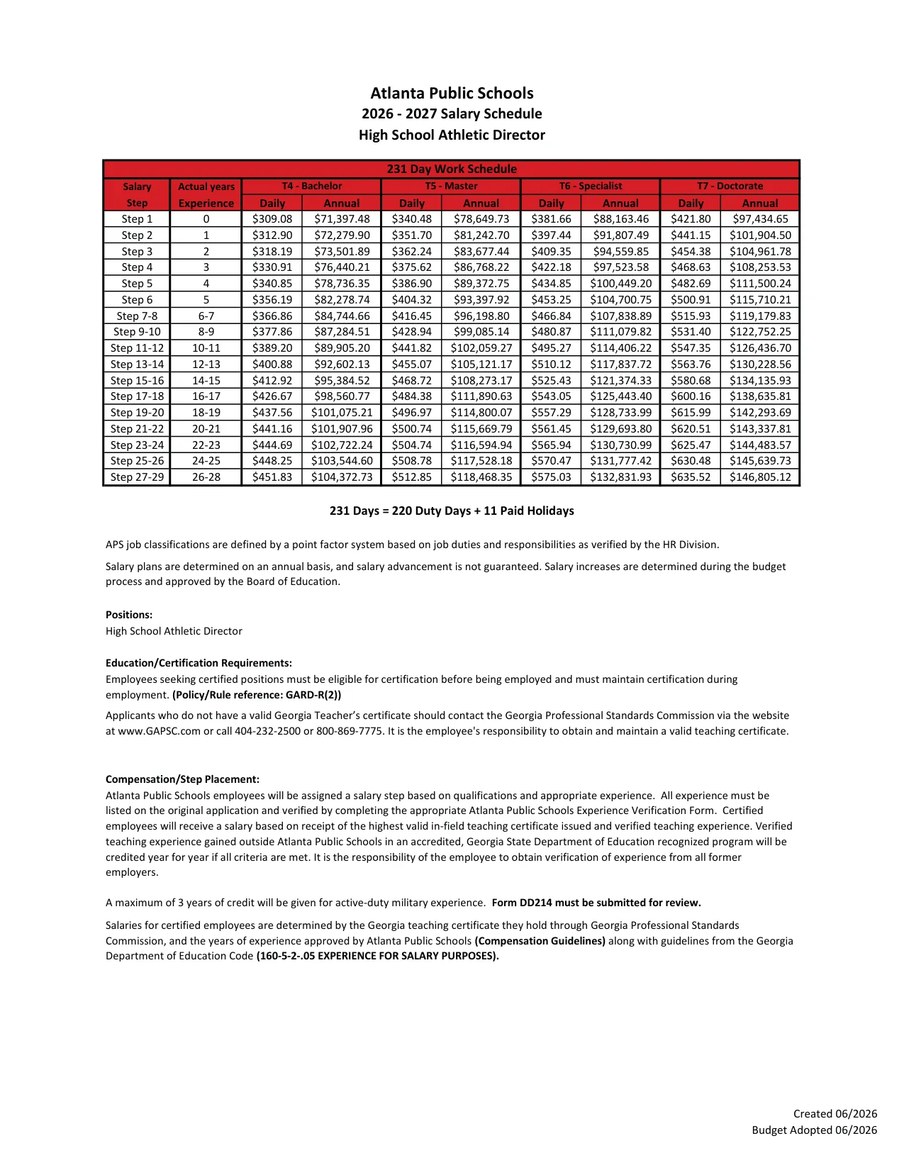 Atlanta Public Schools High School Athletic Director Salary Schedule 2026-2027 - official salary schedule pay scale (PDF preview)
