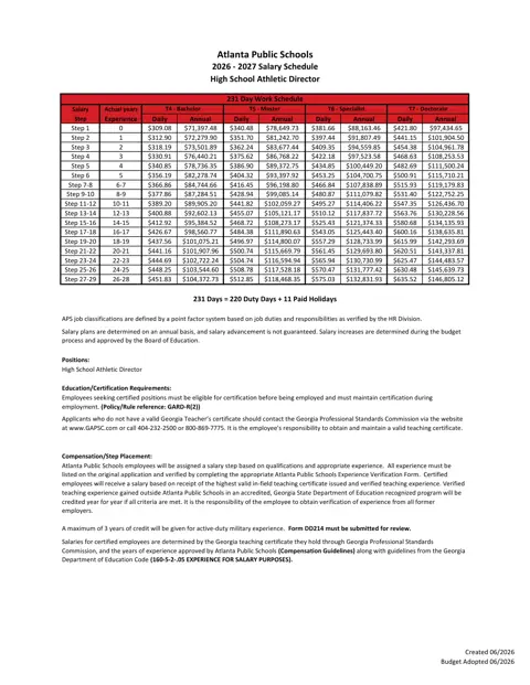 Atlanta Public Schools High School Athletic Director Salary Schedule 2026-2027 - official salary schedule pay scale (PDF preview)