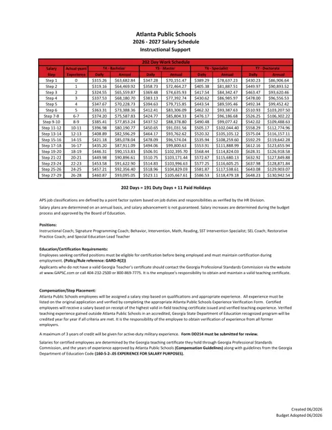 Atlanta Public Schools Instructional Support Salary Schedule 2026-2027 - official salary schedule pay scale (PDF preview)