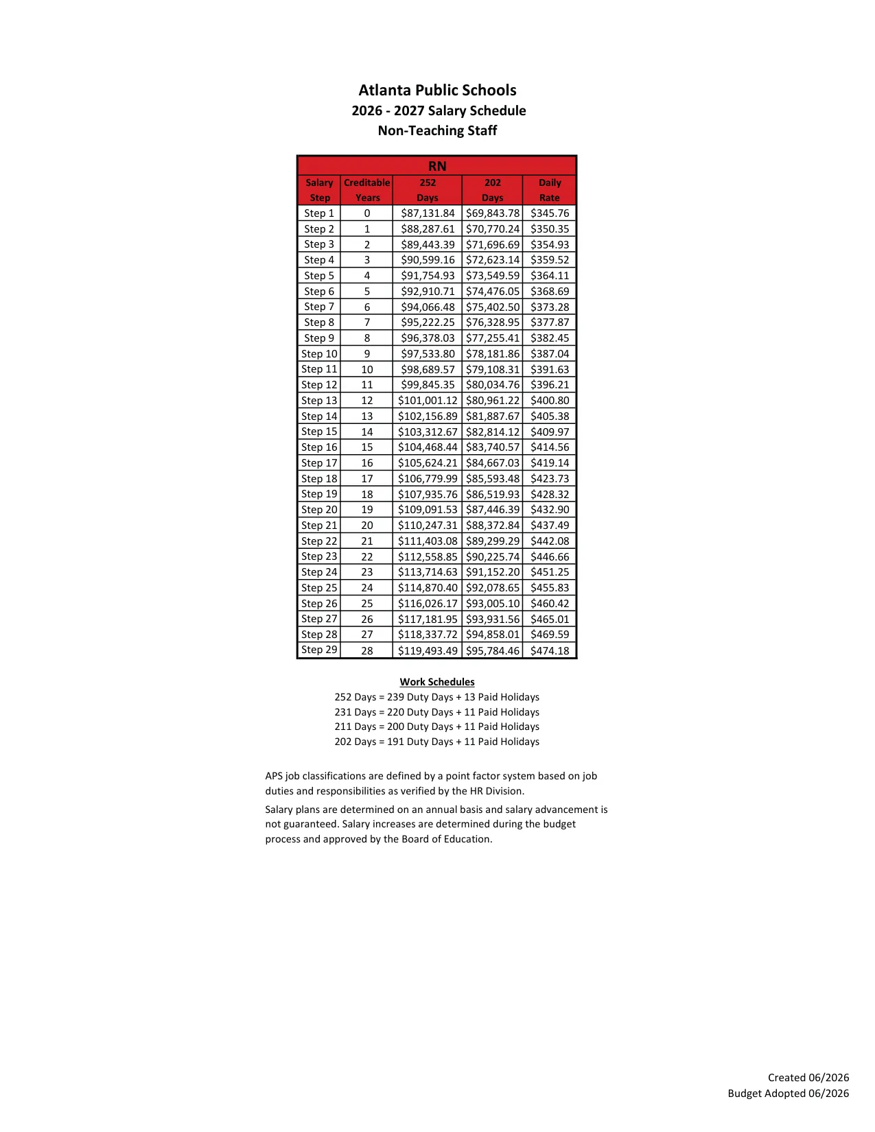 Atlanta Public Schools School Nurse Salary Schedule 2026-2027 - official salary schedule pay scale (PDF preview, page 2 of 2)