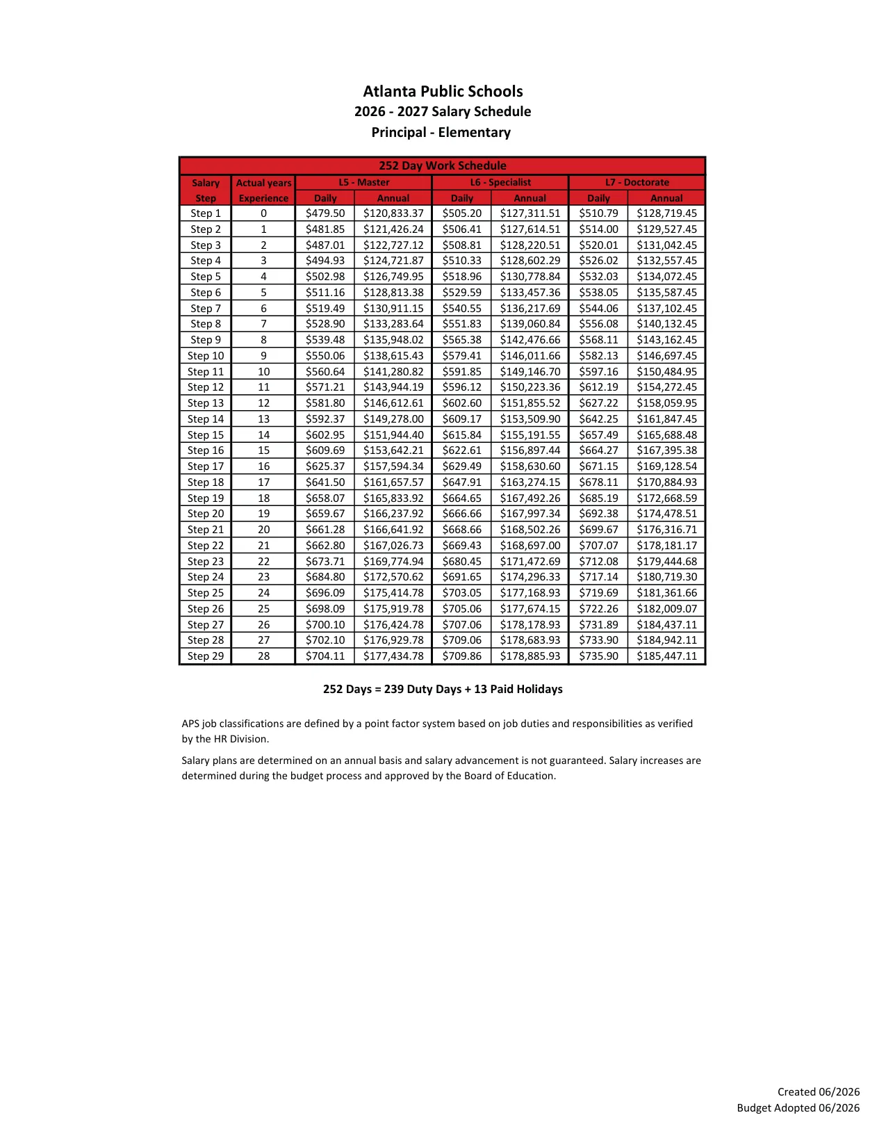 Atlanta Public Schools Principal Salary Schedule 2026-2027 - official salary schedule pay scale (PDF preview, page 1 of 3)