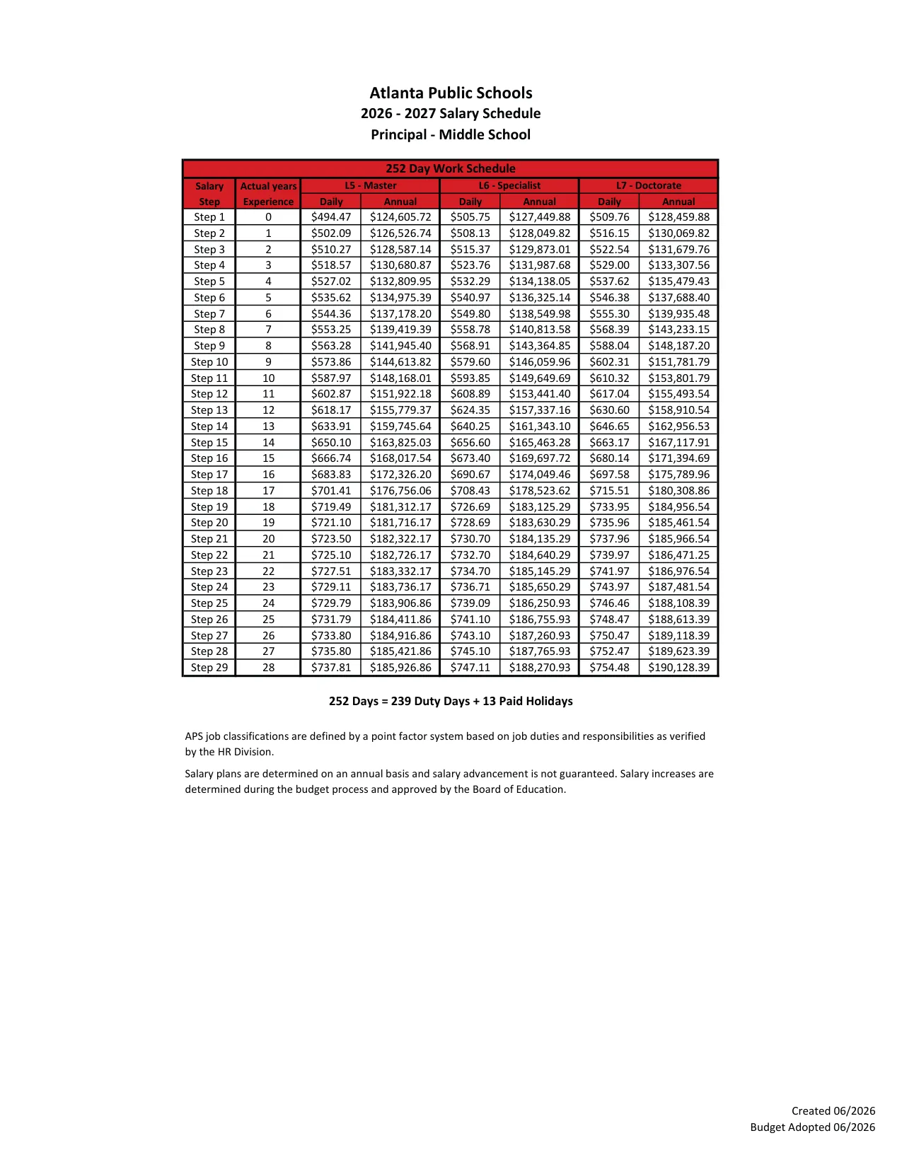 Atlanta Public Schools Principal Salary Schedule 2026-2027 - official salary schedule pay scale (PDF preview, page 2 of 3)