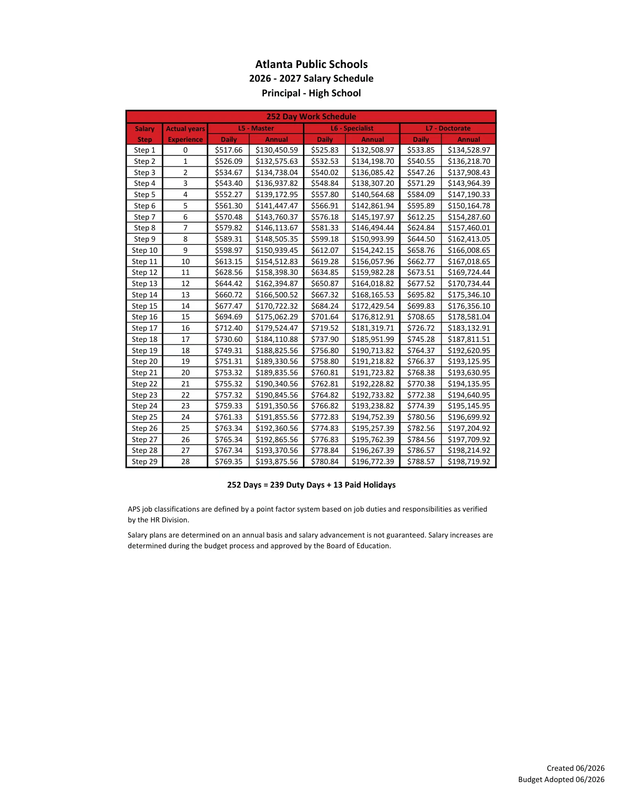 Atlanta Public Schools Principal Salary Schedule 2026-2027 - official salary schedule pay scale (PDF preview, page 3 of 3)