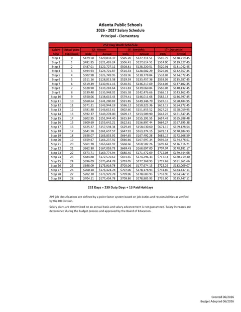 Atlanta Public Schools Principal Salary Schedule 2026-2027 - official salary schedule pay scale (PDF preview)