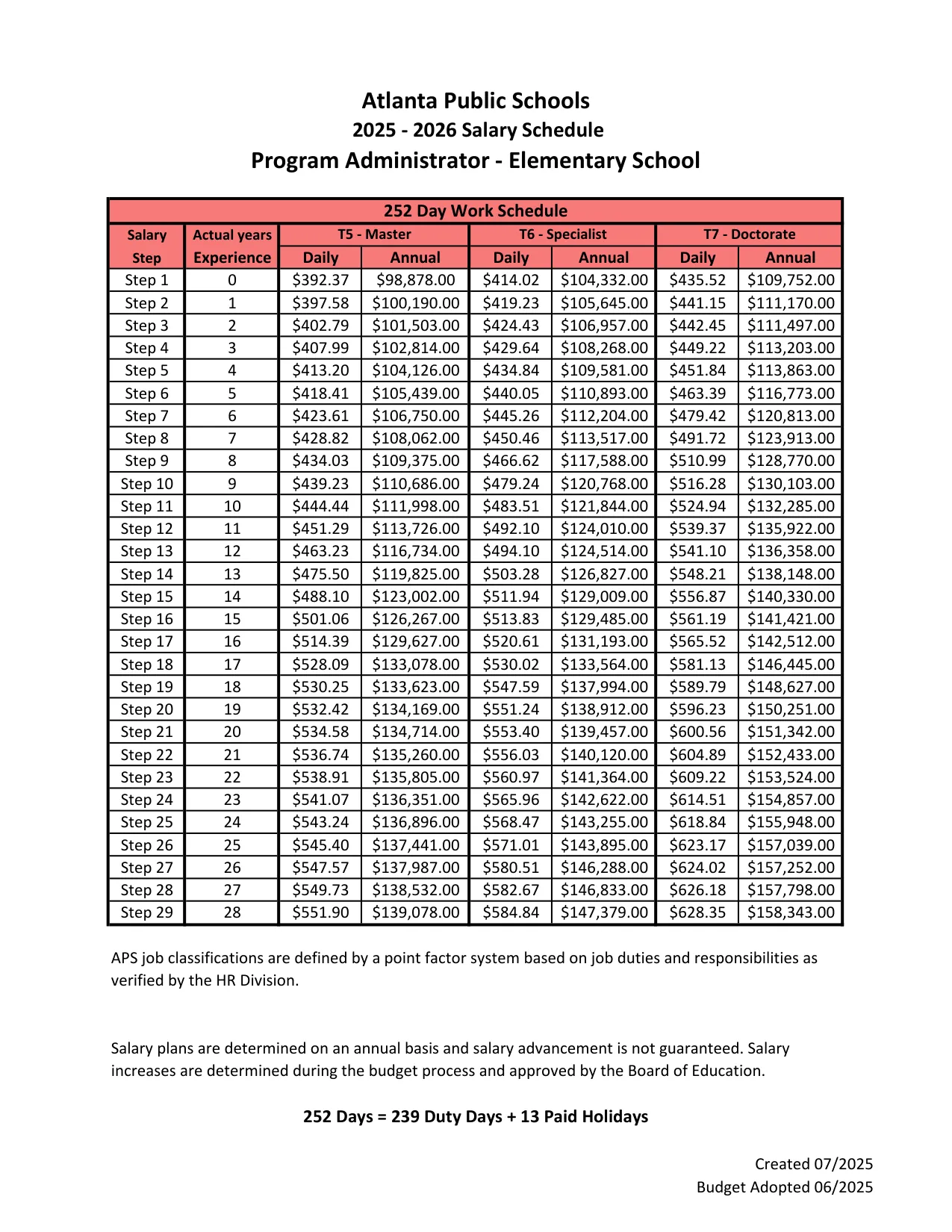 Atlanta Public Schools Program Administrator Salary Schedule 2025-2026 - official salary schedule pay scale (PDF preview, page 1 of 3)