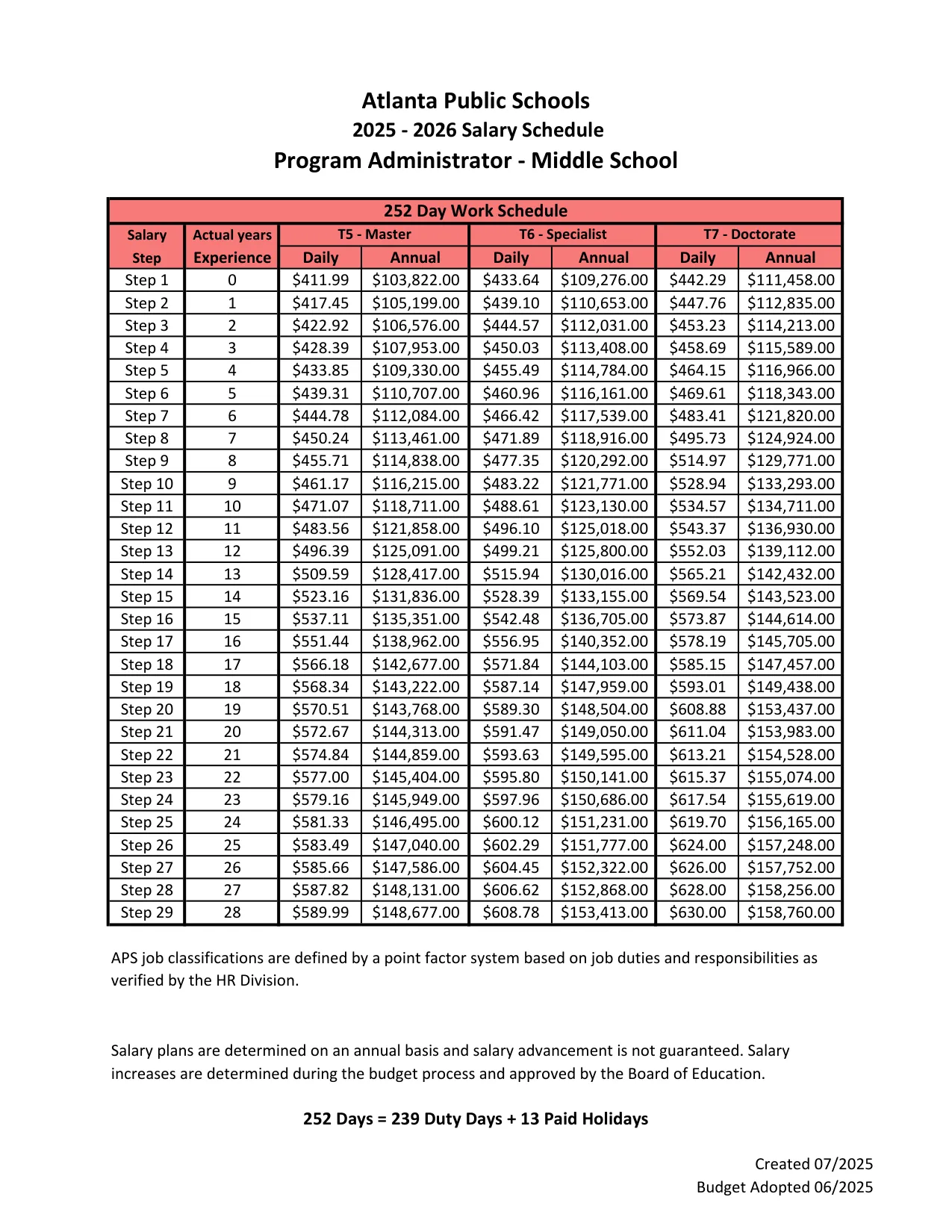 Atlanta Public Schools Program Administrator Salary Schedule 2025-2026 - official salary schedule pay scale (PDF preview, page 2 of 3)