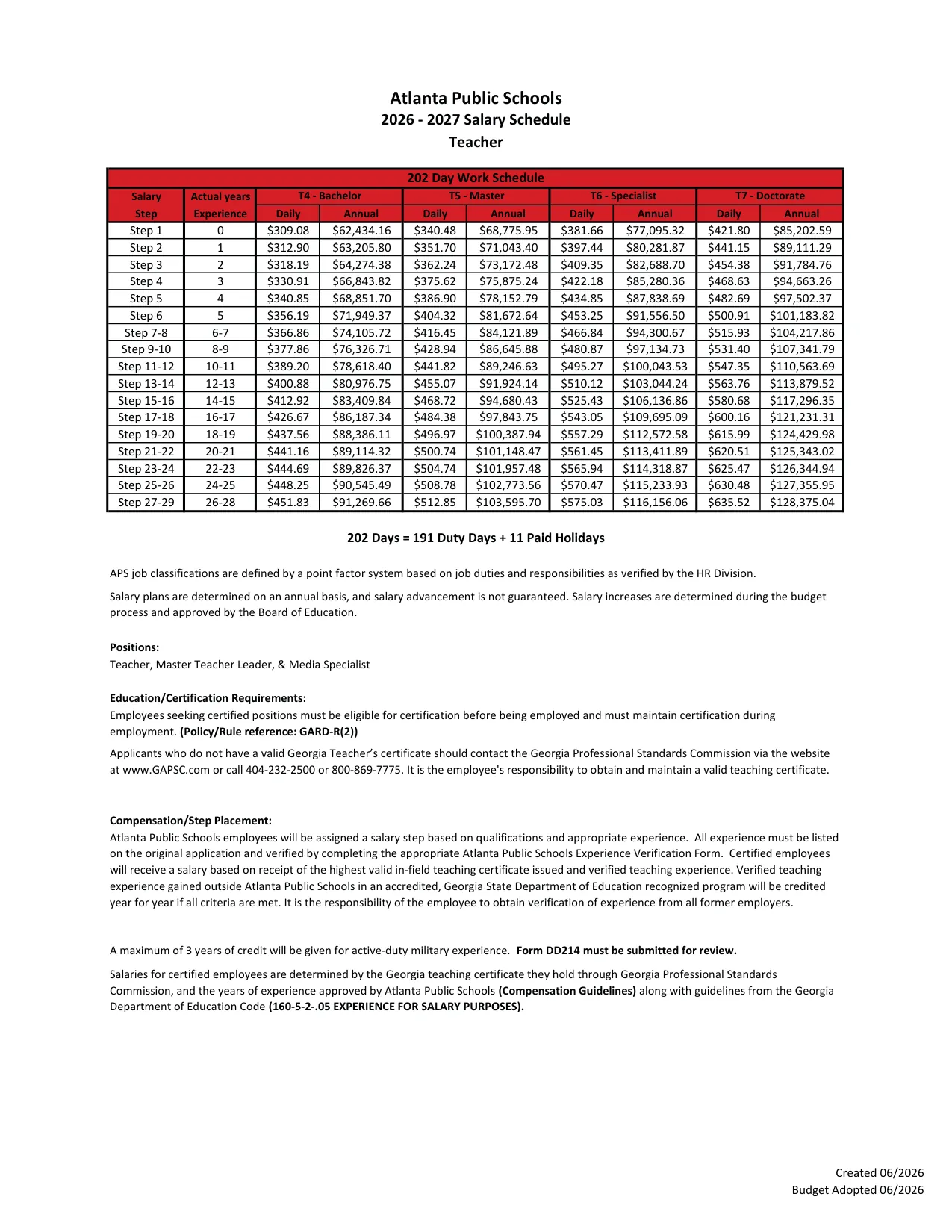 Atlanta Public Schools Teacher Salary Schedule 2026-2027 - official salary schedule pay scale (PDF preview)