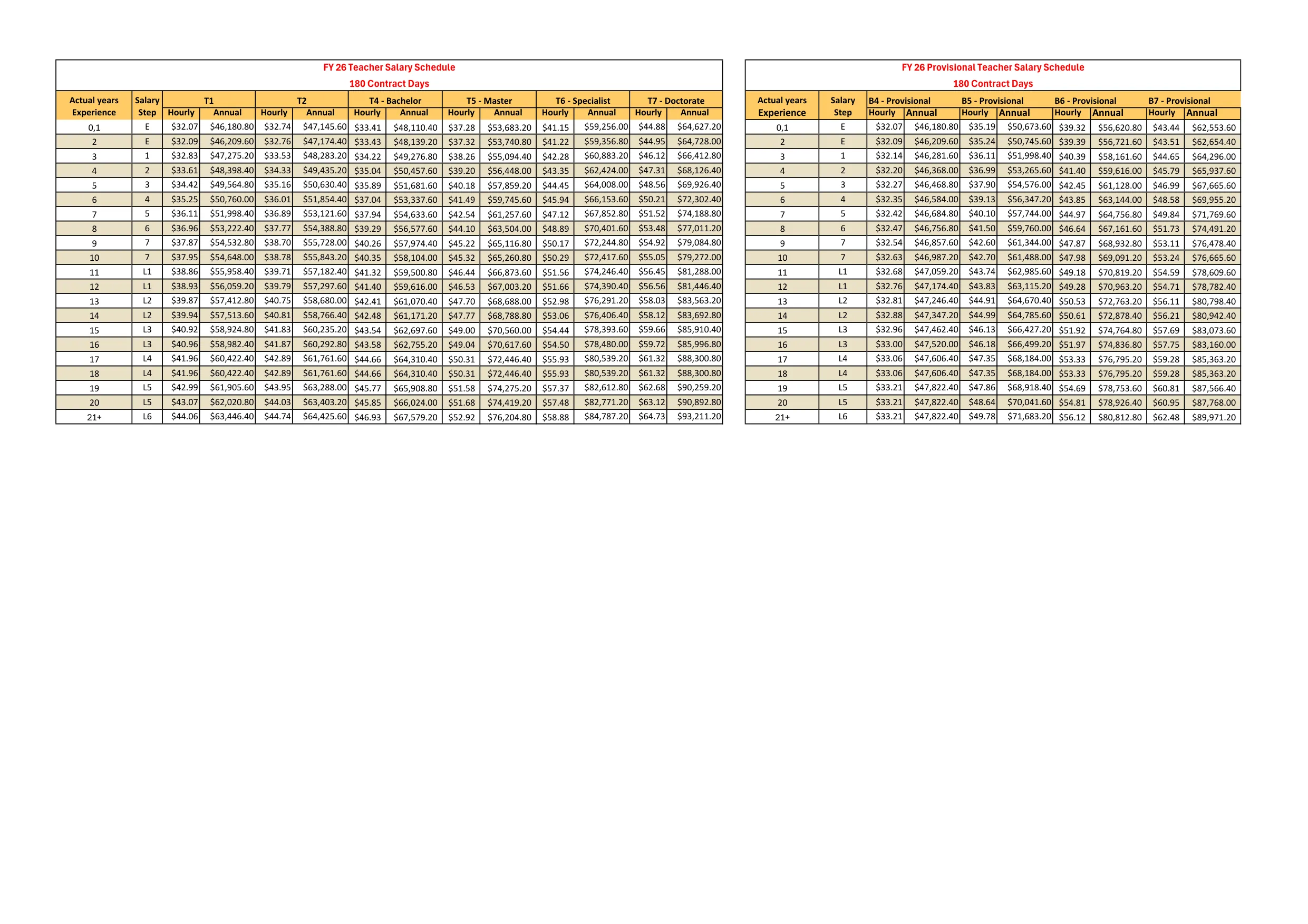 Bibb County School District Fy26 180 Day Certified Salary Schedule 2025-2026 - official salary schedule pay scale (PDF preview)