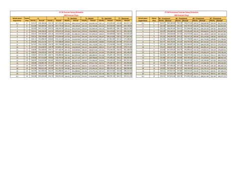 Bibb County School District Fy26 180 Day Certified Salary Schedule 2025-2026 - official salary schedule pay scale (PDF preview)