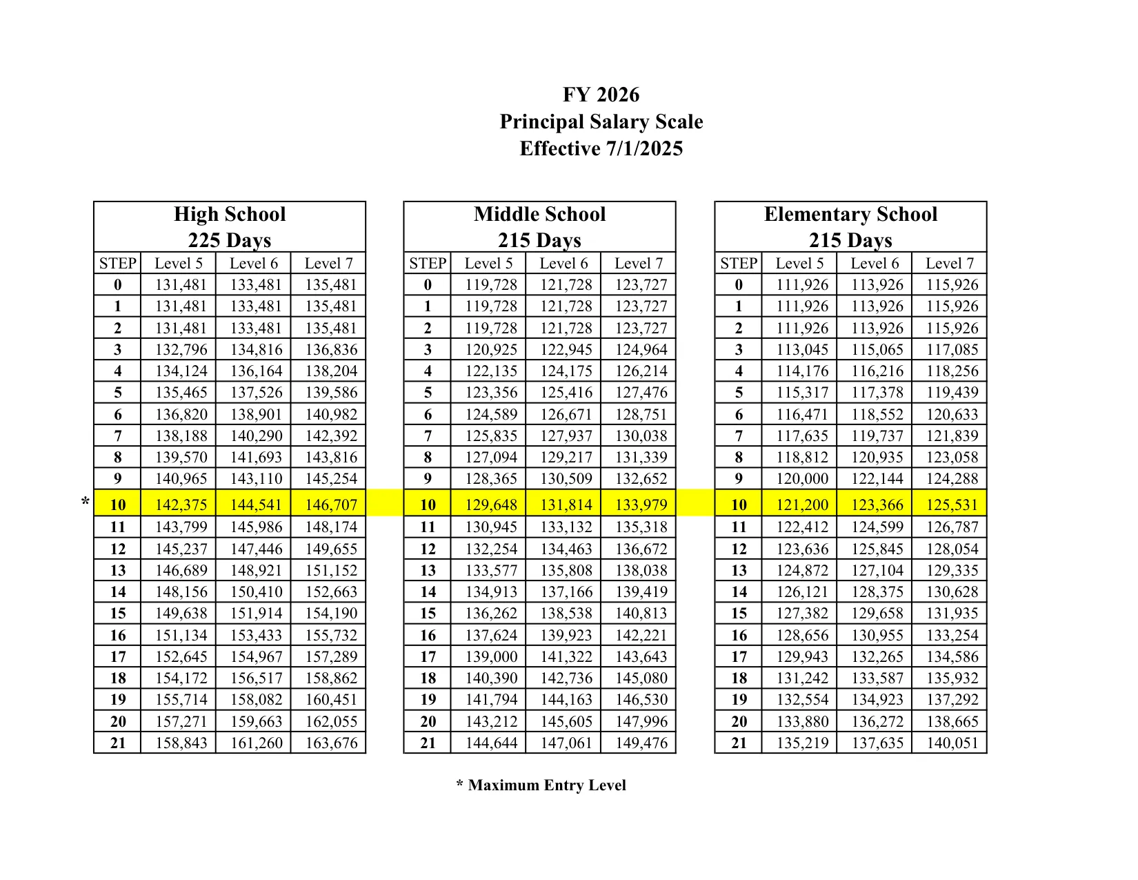 Bibb County School District Principal Salary Scale 2025-2026 - official salary schedule pay scale (PDF preview, page 2 of 3)