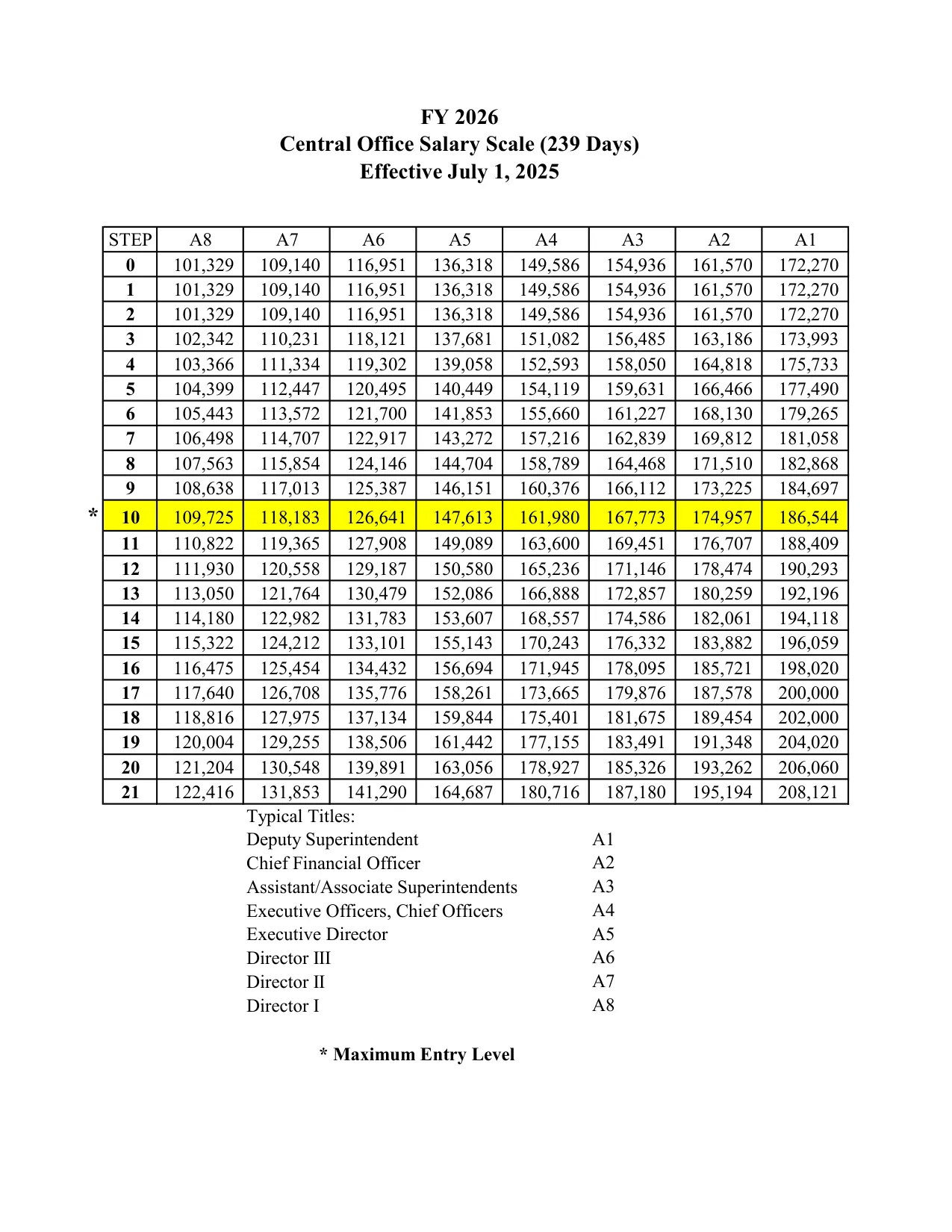 Bibb County School District Principal Salary Scale 2025-2026 - official salary schedule pay scale (PDF preview, page 3 of 3)
