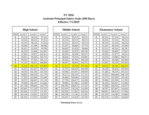Bibb County School District Assistant Principal Salary Scale 2025-2026 - official salary schedule pay scale (PDF preview)