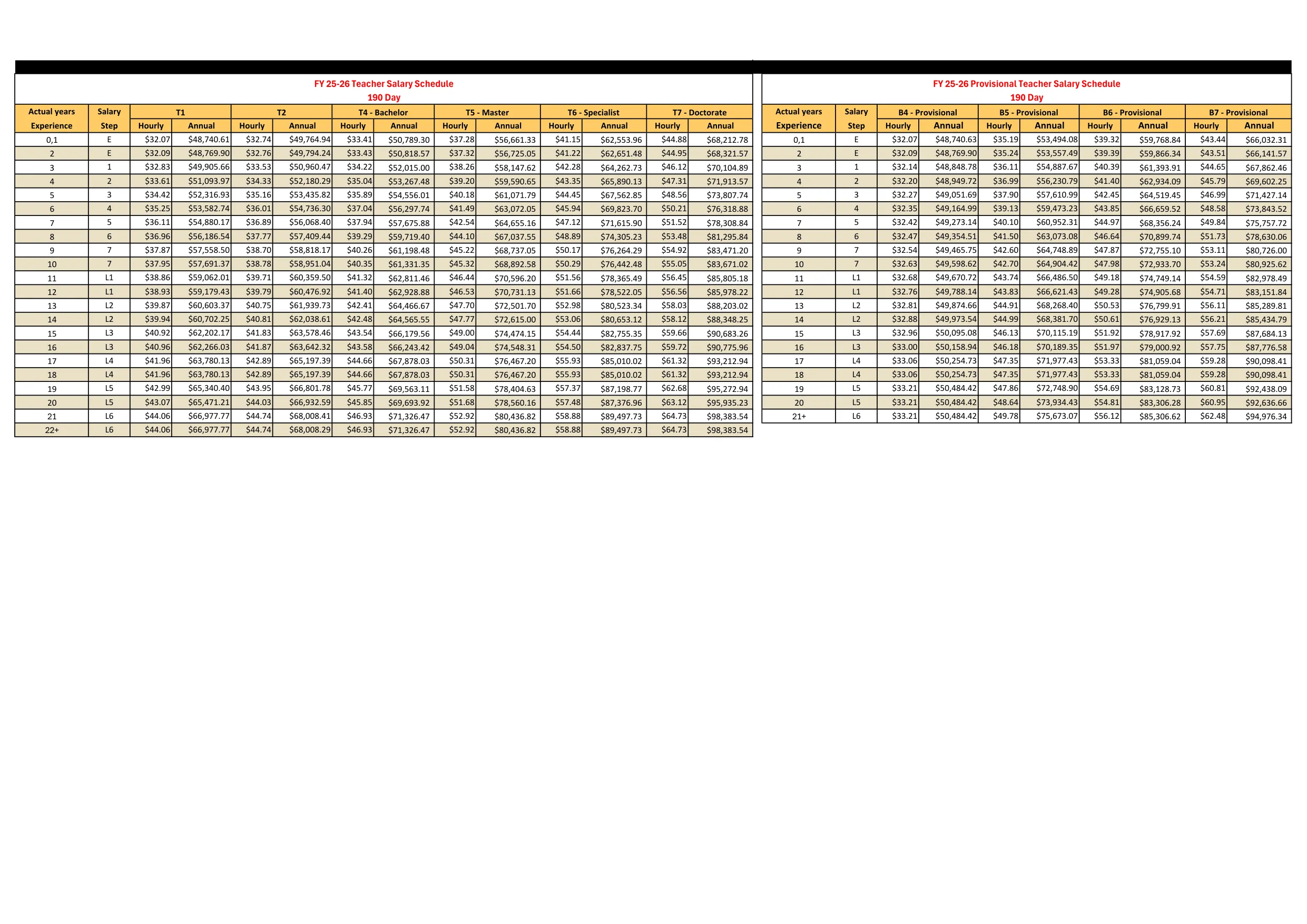 Bibb County School District Fy26 Certified Salary Schedule 2025-2026 - official salary schedule pay scale (PDF preview, page 1 of 7)